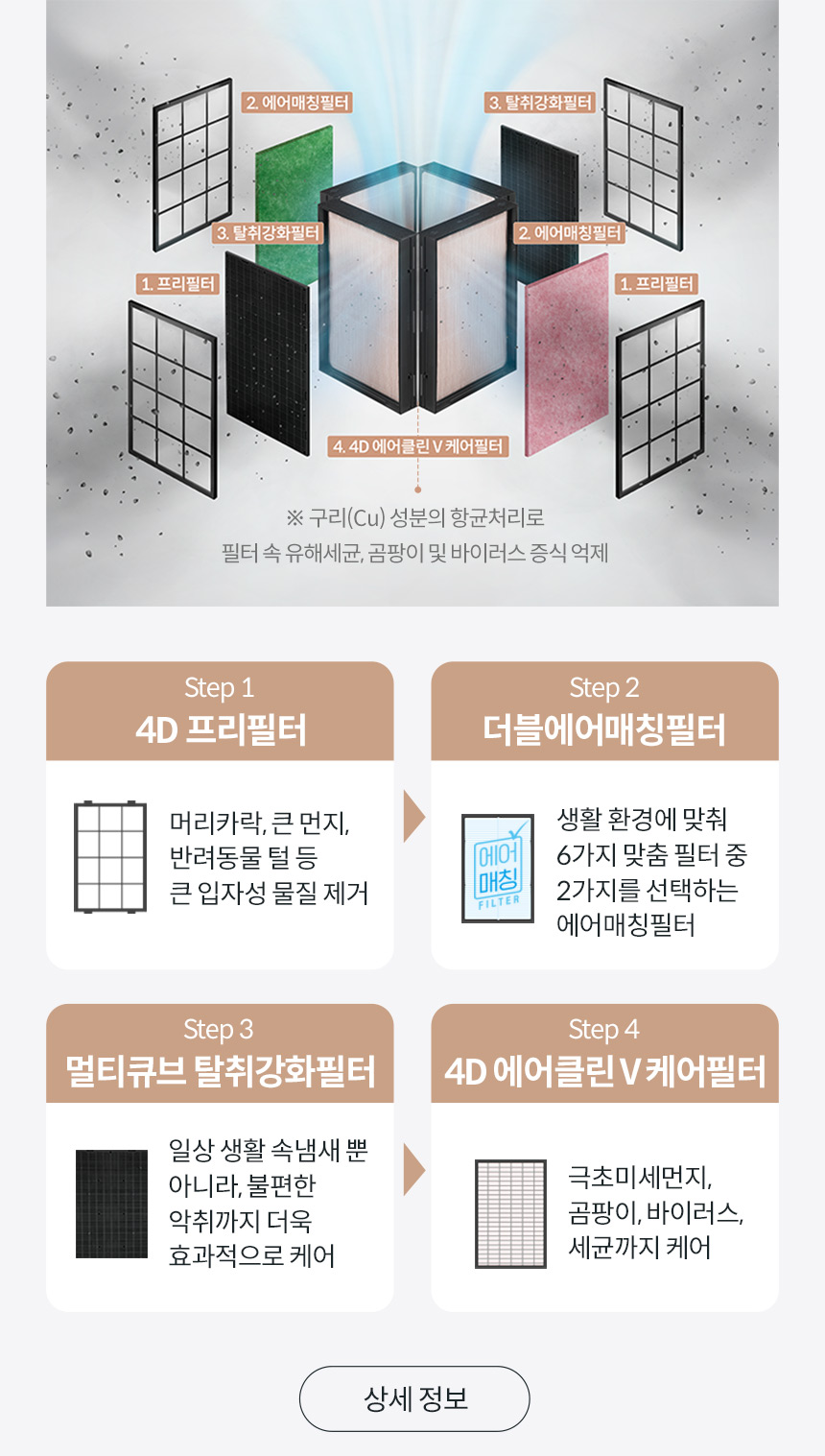 AP-2023K_코웨이 노블 공기청정기2_6번째 상세정보 코웨이 AP-2023K 코웨이 노블 공기청정기2 상세이미지 6