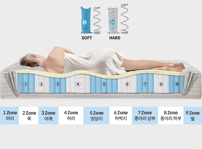 코웨이 CMSS-SP01S BEREX 시그니처 매트리스 상세이미지 39