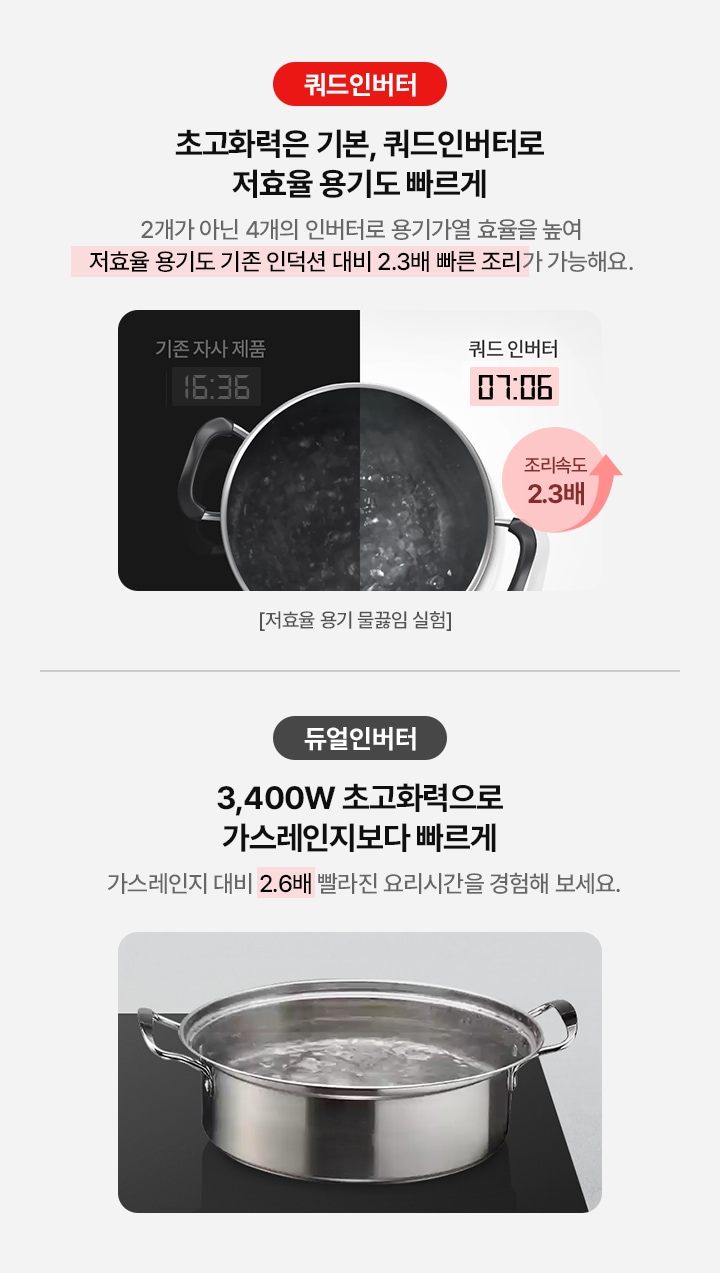 쿼드인버터와 듀얼인버터의 차이를 나타내는 이미지입니다. 쿼드인버터는 끓고 있는 냄비가 반으로 나뉘어 기존 자사 제품, 쿼드 인버터로 나눠서 보여주고 있습니다. 쿼드 인버터의 숫자가 07:06으로 더 빠르며 조리속도 2.3배라고 적혀있습니다. 듀얼인버터는 3,400W 초고화력으로 가스레인지보다 빠르게 라고 적혀있으며 인덕션 위에 냄비가 끓고 있습니다.