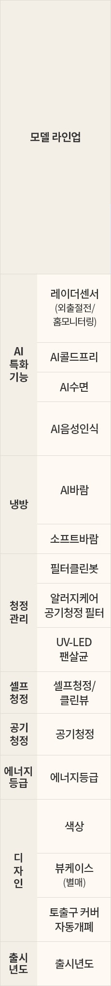 LG전자 fq18gv6ba2 LG 휘센 AI 오브제컬렉션 뷰I 프로 에어컨 2in1 (6시리즈) 상세이미지 7